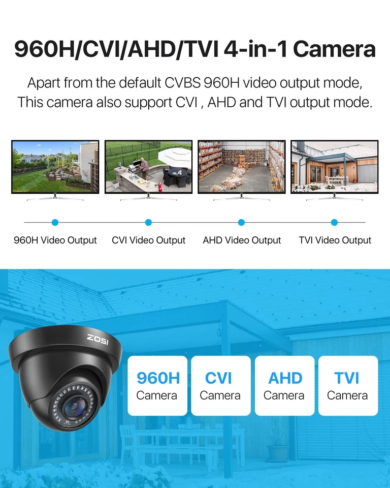 2.0MP FHD 1080p Dome Camera Housing Outdoor Indoor (Hybrid 4-in-1 CVI/TVI/AHD... - Image 2 of 4