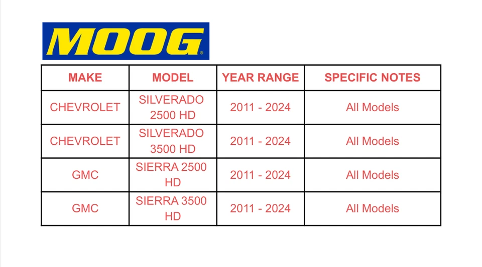 MOOG Front Steering Idler Arm for Chevy Silverado GMC Sierra 2500 3500 HD E11 - Image 2 of 4