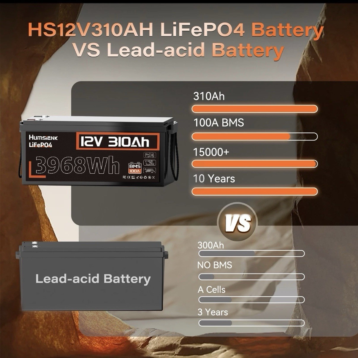 Humsienk 12V 310Ah 300Ah LiFePO4 Lithium Battery RV Solar Off-Grid 15000+ Cycles