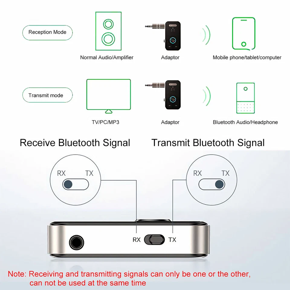 Wireless Bluetooth 5.3 Transmitter Receiver for Car Music Audio USB Aux Adapter - Image 2 of 4