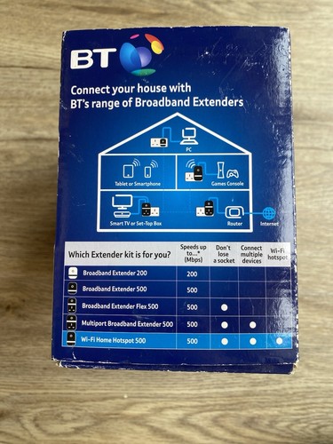 BT Wi-Fi Home Hotspot 500 Add On in Black - Boxed - Tested & Working - VGC - Afbeelding 12 van 13