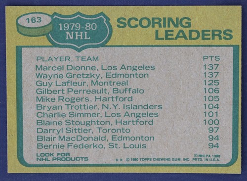 1980-81 Topps #163 Scoring Leaders/Dionne/Wayne Gretzky/Lafleur MINT OC - Picture 2 of 2