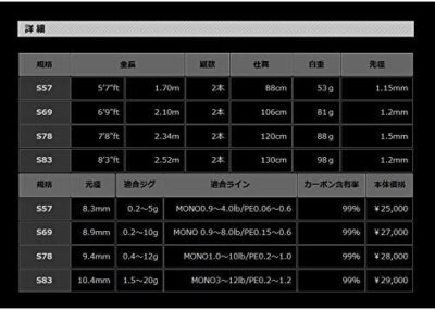 Xesta Rod Black Star 2nd Generation Short Range Versatile S57