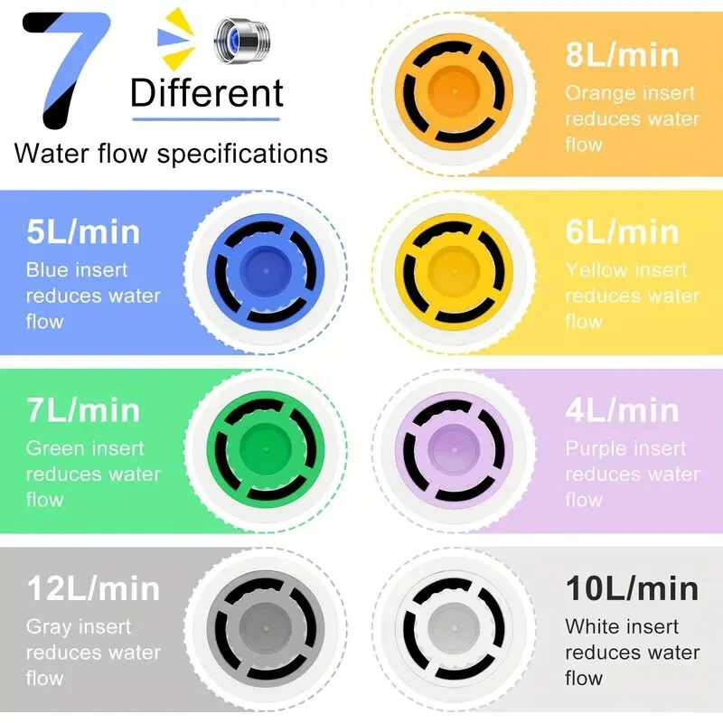 8PCS Shower Flow Reducer Limiter Set,Control Valves Shower Water Flow Restrictor - Image 4 of 4