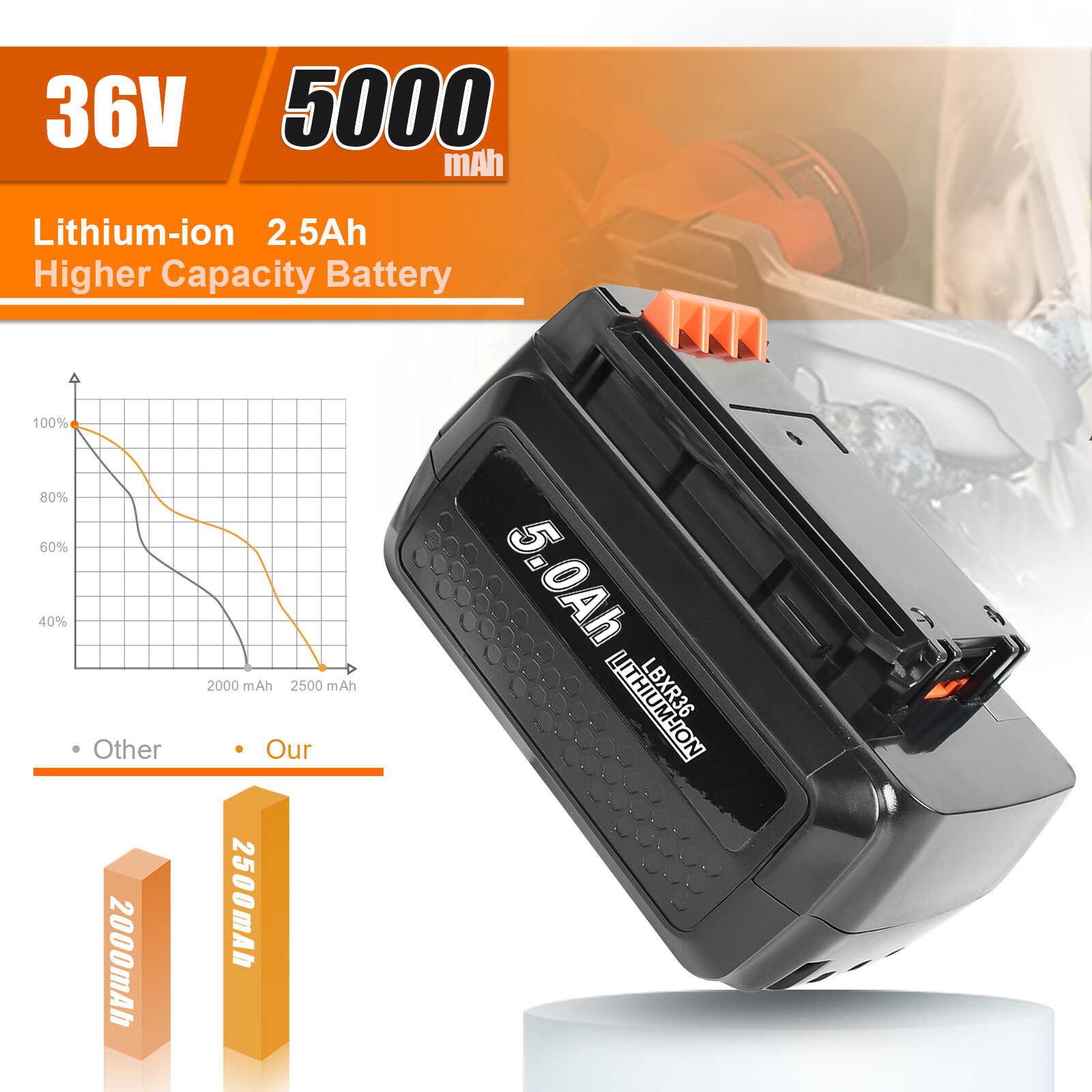 5.0Ah Battery For Black & Decker 40V 40 Volt Max Lithium Ion LBXR36 LBX36 LB36