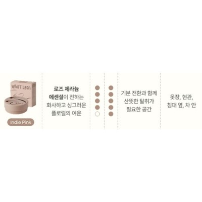 WHIFF Multi Deodorization, pet safe Car Closet Smoke Shoe Deodorizer 100g