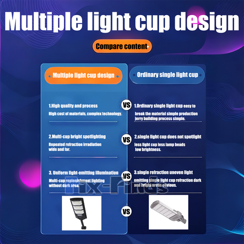 10000W Solar Street Light Super Bright Dusk to Dawn Outdoor Security Flood Lamp - Foto 28 di 28