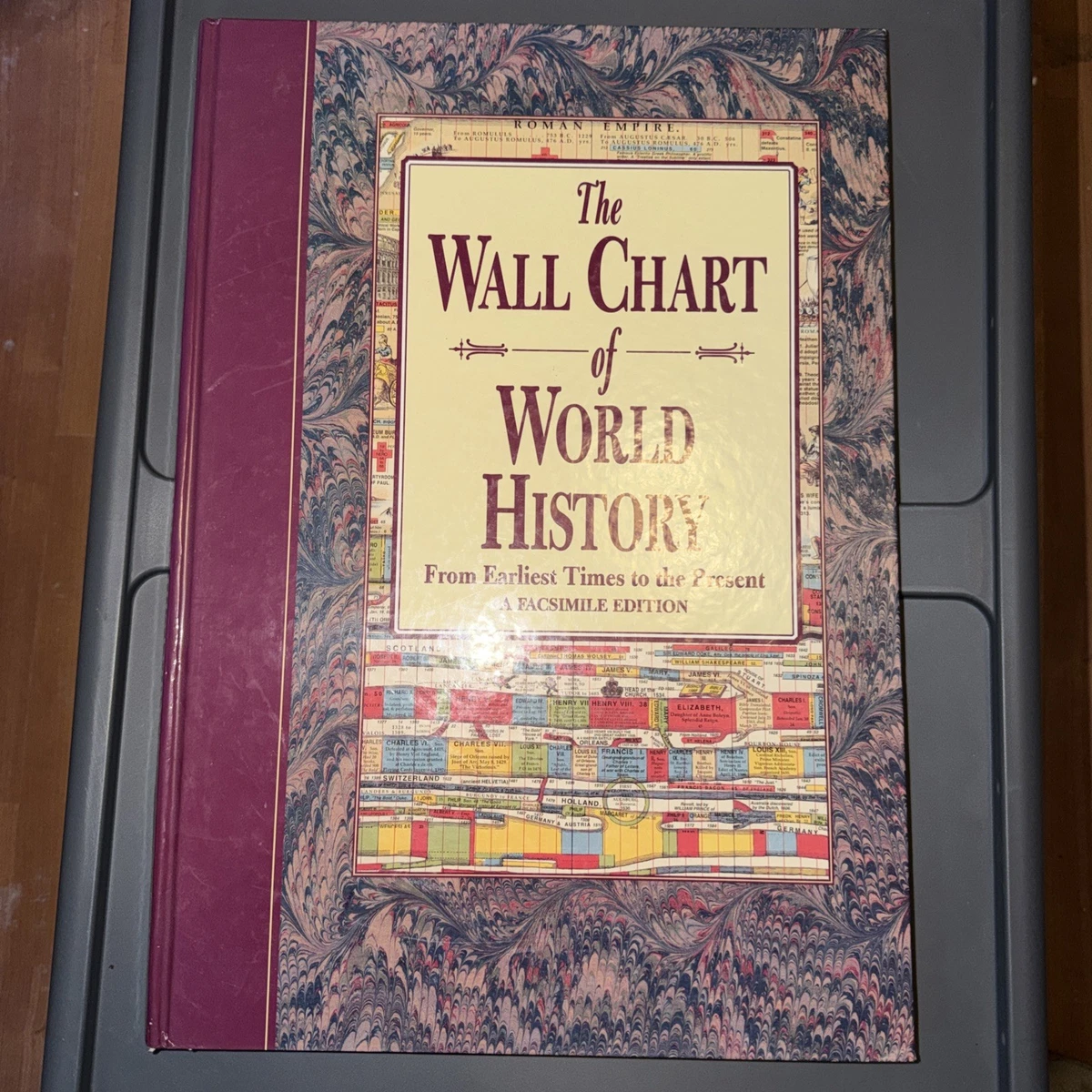 wall chart of world history products for sale | eBay