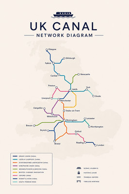 UK Canal Network Diagram British Waterways Map Poster Print Framed Canvas