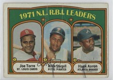 1972 Topps League Leaders Joe Torre Willie Stargell Hank Aaron #87 HOF 11zx