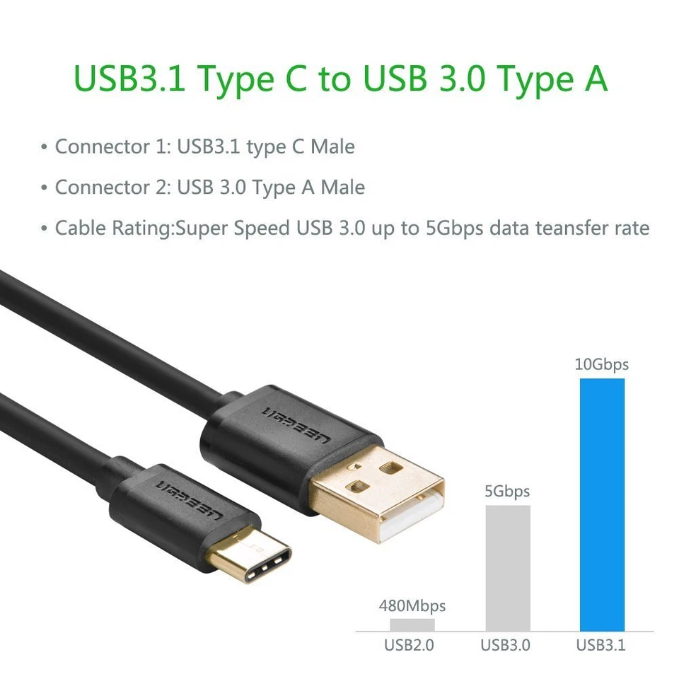 Cable USB Tipo-C Alta Calidad UGREEN (Variedad de Colores y Longitudes) Foto 4 de 4