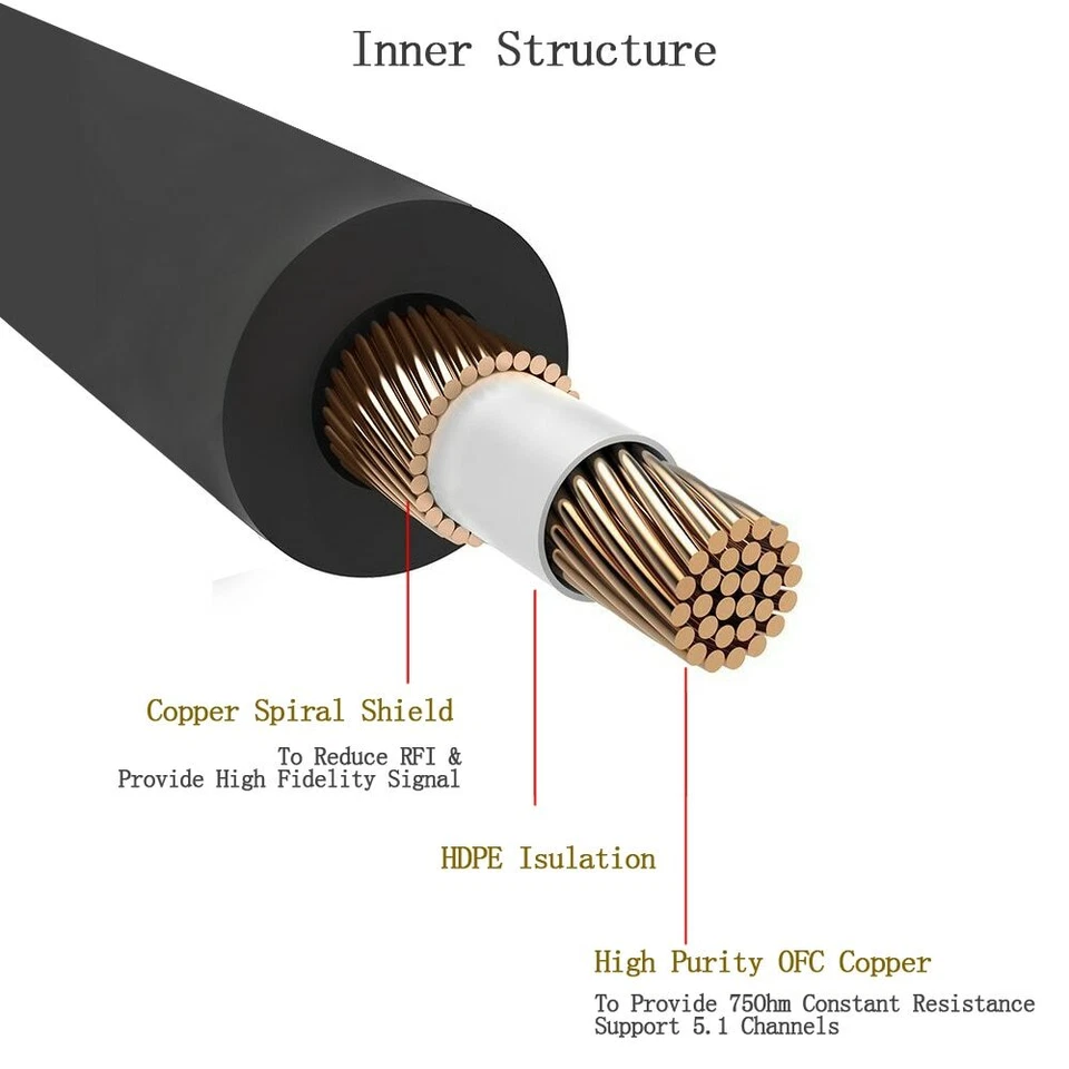 Premium Angle RCA M/M Cable Subwoofer Speaker SPDIF Gold Plated Cord 1.8M 3M 5M  - Image 3 of 4