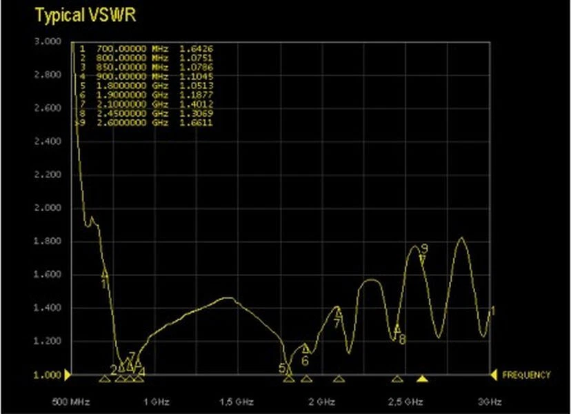 GLOMEX - LTE/3G/4G/WiFi and GSM Marine Antenne - Bild 2 von 3