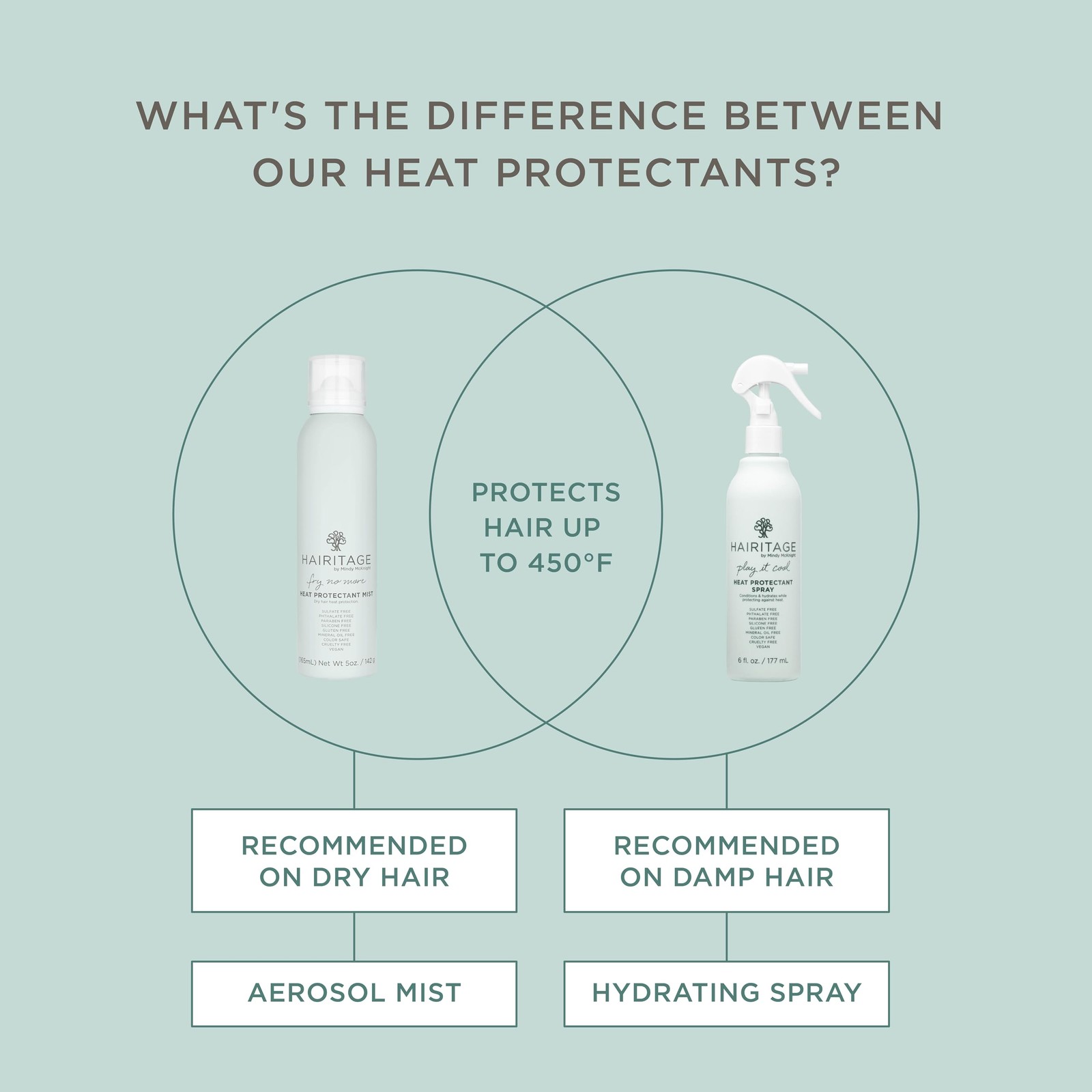 Hairitage Play It Cool Heat Protectant Spray 6 Oz All Hair Types 450 Degree S...