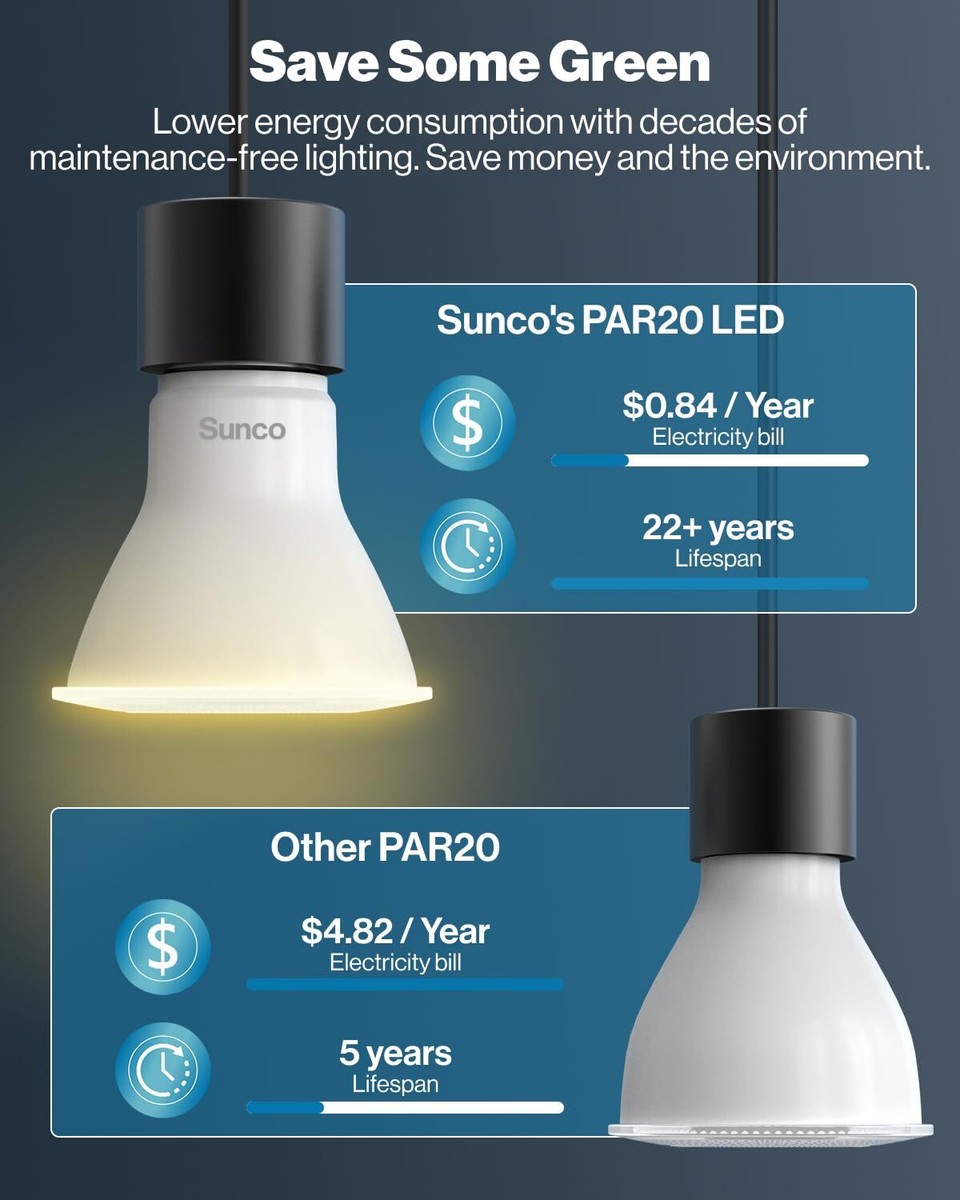 Sunco Lighting 10-Pack PAR20 LED Bulbs – 7W Dimmable, 4000K Cool White, E26 Base 6 thumbnail image