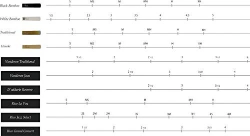 Caña de saxofón alto sintético Forestone de bambú negro con ráfaga (M) de Japón Foto 4 de 4