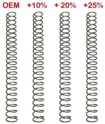 Recoil Spring Tuning Kit Fits Brownells BRN-180 Gen 1 & Gen 2
