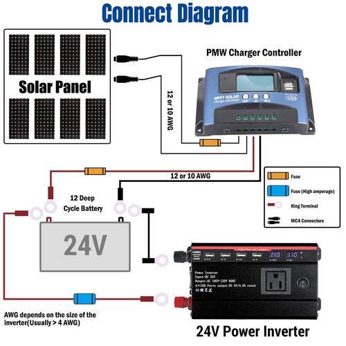 5000W Convertidor DC 12V/24V A 110VAC Con USB Para Carro Auto Inversor Corriente - Picture 86 of 160