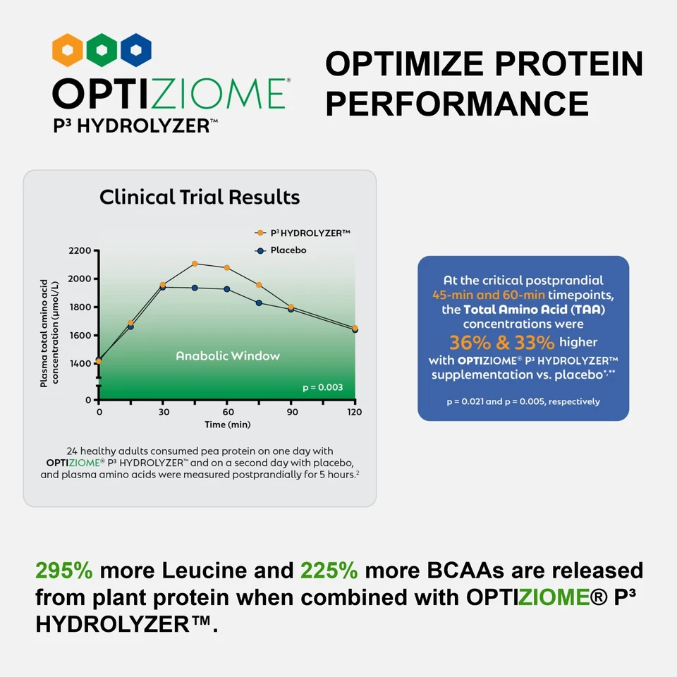 Plant-based Vegan Sport Protein Powder for Workout Recovery Muscle Growth 30g - Image 4 of 4