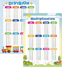 Multiplication Table Poster for Kids - Educational Times Table Chart for Math