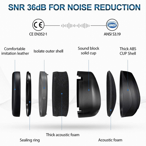 MPOW 36db Noise Reducing Ear Muffs Safety Cancelling Hearing Protection Shooting - Picture 2 of 12