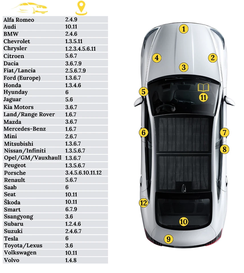 Pluma de pintura de retoque con pincel REPARACIÓN DE ARAÑAZOS GRIS BROOKLYN PARA BMW X2 C4P Foto 2 de 4