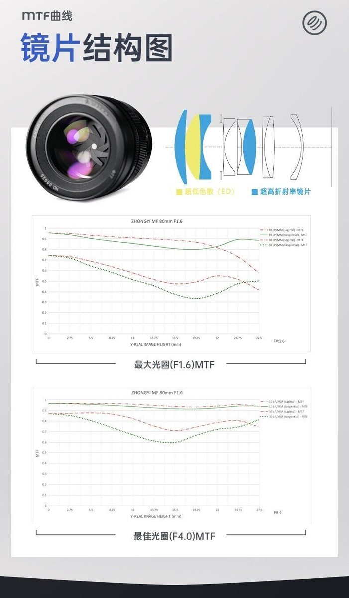 Zhongyi Mitakon SpeedMaster 80mm F1.6 Lens for Fujifilm Fuji Zhongyi Mitakon SpeedMaster 80mm F1.6 Lens for Fujifilm Fuji