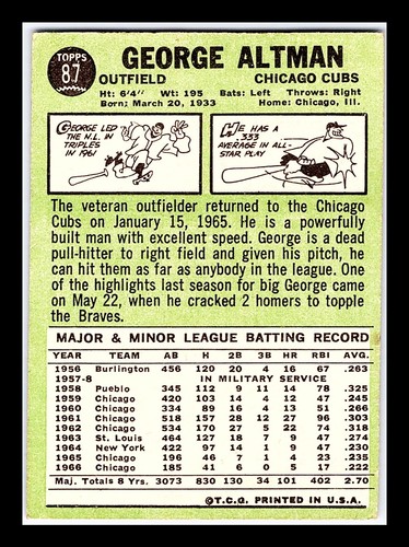 1967 Topps 1st-2nd Series #1-196 - You Pick - Volume Discounts - aaalvins - Picture 99 of 213