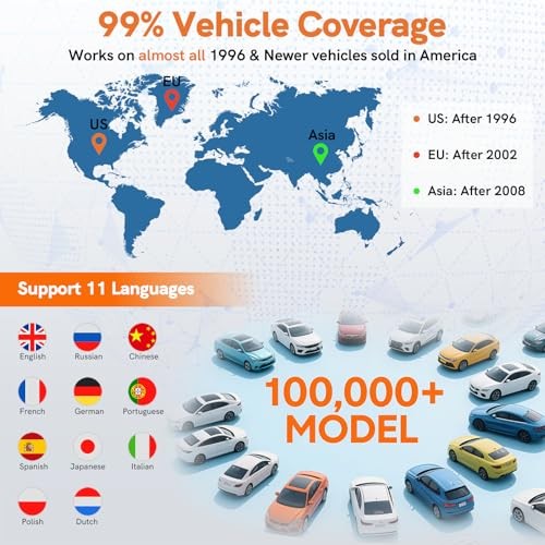 OBD2 Scanner Diagnostic Tool With DTC Solution Car Code Reader Reset Tool 