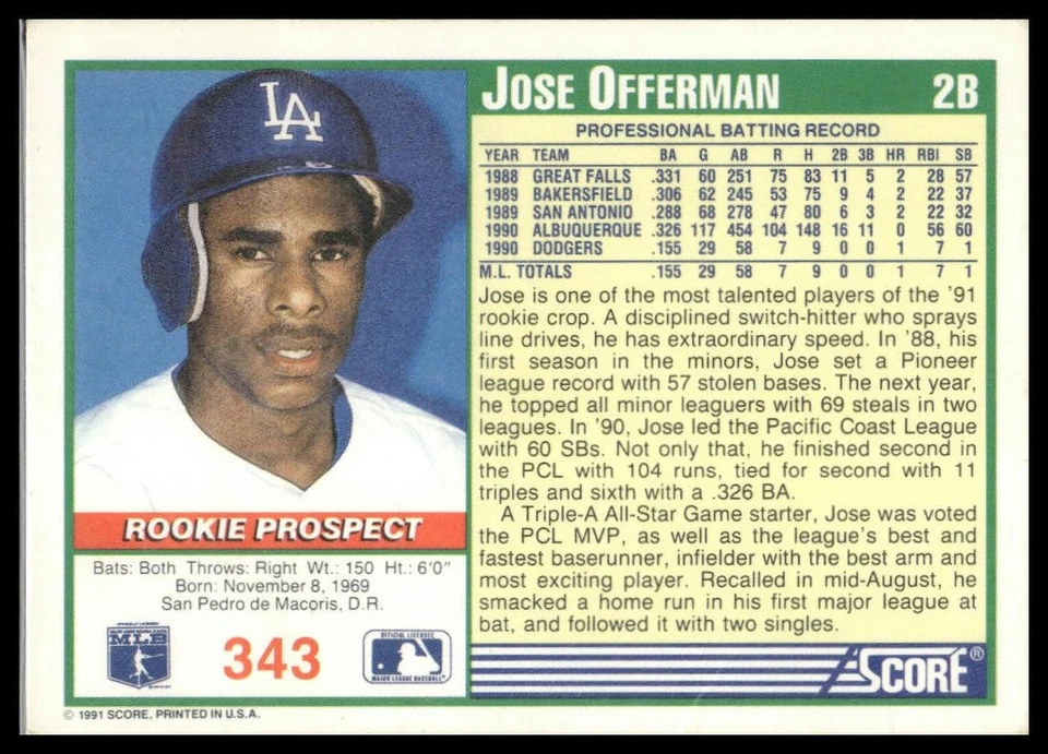 1991 Score Jose Offerman #343 Rookie Prospect - Image 2 of 2