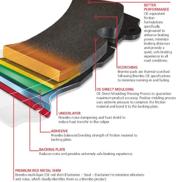 For Ford Police Interceptor Utility 13-19 Premium Ceramic Front Disc Brake Pads - Изображение 2 из 3