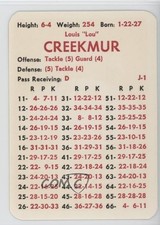 1980-89 APBA Football Great Teams of the Past Lou Creekmur HOF 0gx4