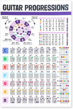 Guitar Chord Chart Laminated Guitar Fretboard Poster The Circle of Fifths Poste