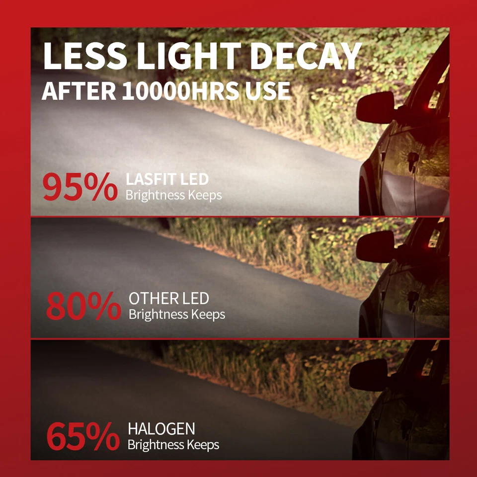 Par de bombillas de haz alto LED H1 6000K blancas para Ford Focus 12-2018 sin ventilador Foto 4 de 4