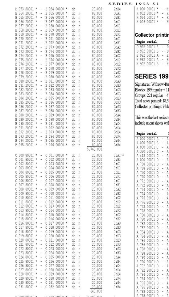 1993 $1 PHILADELPHIA STAR NOTE PMG 55 EPQ 640K Run (20K Print Group) Fr 1918-C* - Image 3 of 4