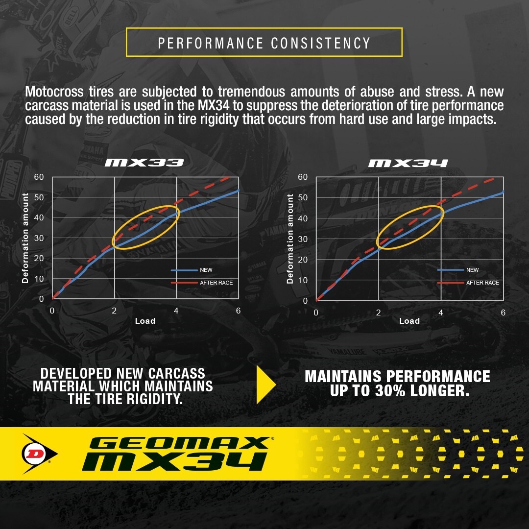 【キングガス様】DUNLOP GEOMAX MX-51 前後セット キングガス様】DUNLOP GEOMAX MX-51 前後セット キングガス様