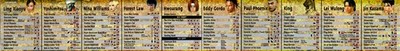 Tekken 3 Namco Arcade Bezel Instruction Moves List Sticker
