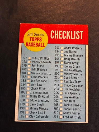 1963 Topps Checklist 177-264 #191 card