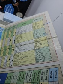 Final Fantasy NES Nintendo CIB Complete with Both Maps -TESTED