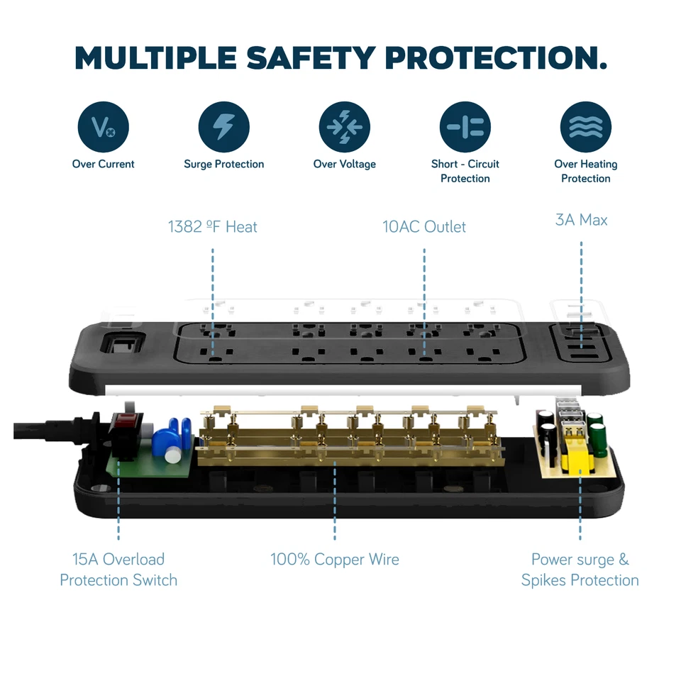 Power Strip Surge Protector USB C 10 AC Outlets 3 USB A Fast Charge Black ETL. - Image 4 of 4