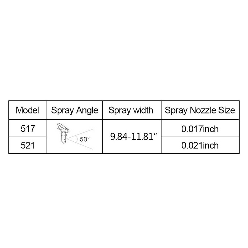517/521 Series Airless Spray Gun Tip Nozzle for Airbrush Paint Sprayer
