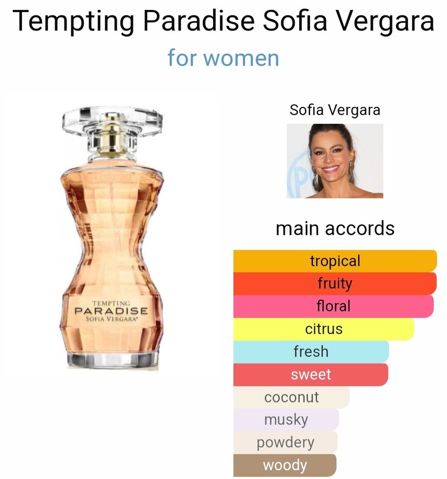 Sofia Vergara Tempting Paradise 3.4oz Eau de Parfum For Women's New Box
