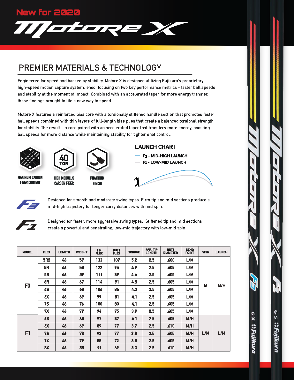 New 2020 Fujikura Motore X F3 Shaft - Choose Weight/ Flex/ Adapter - Foto 4