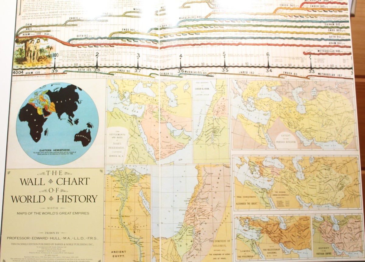 The Wall Chart of World History: From Earliest Times to the