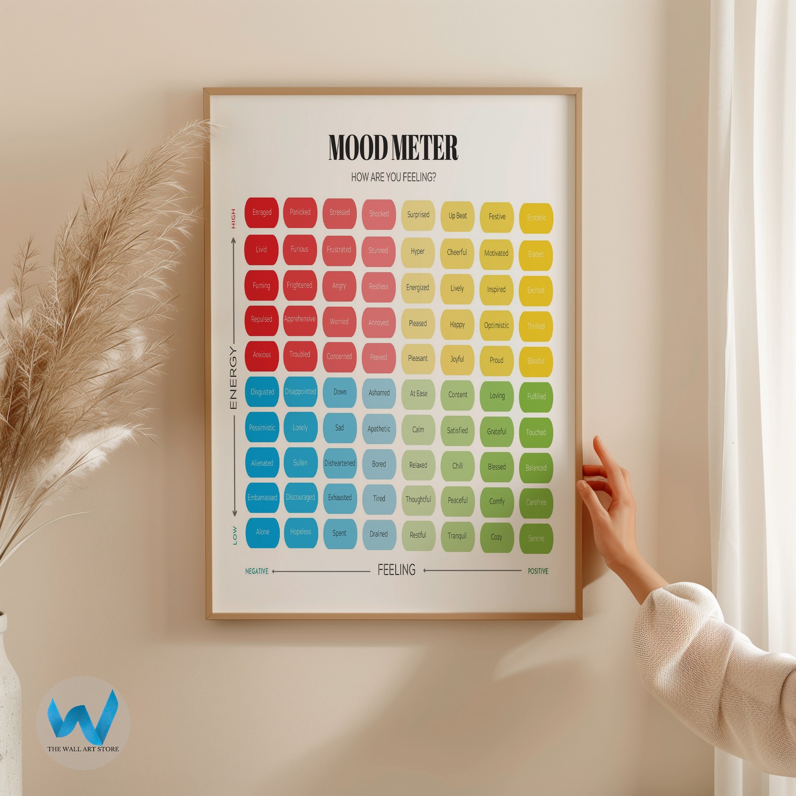 Colorful Mood Meter Wall Art Poster for Home or Office Decor