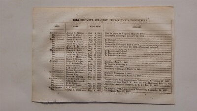 101st Regiment Pennsylvania Volunteers 1865 Civil War Roster James ...