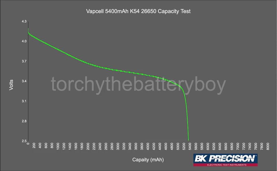 Vapcell K54 26650 5400mAh Battery 3.7V 15A Rechargeable + Protective Case - Image 2 of 4