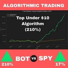 ⭐ US Stock Algorithmic Trading Server – Track Top Under $10 Portfolio & 15 Algos
