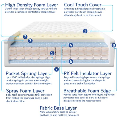 Ottoman Bed Frame Underbed Storage & Mattress Luxury Padded Velvet Upholstery - Picture 13 of 60