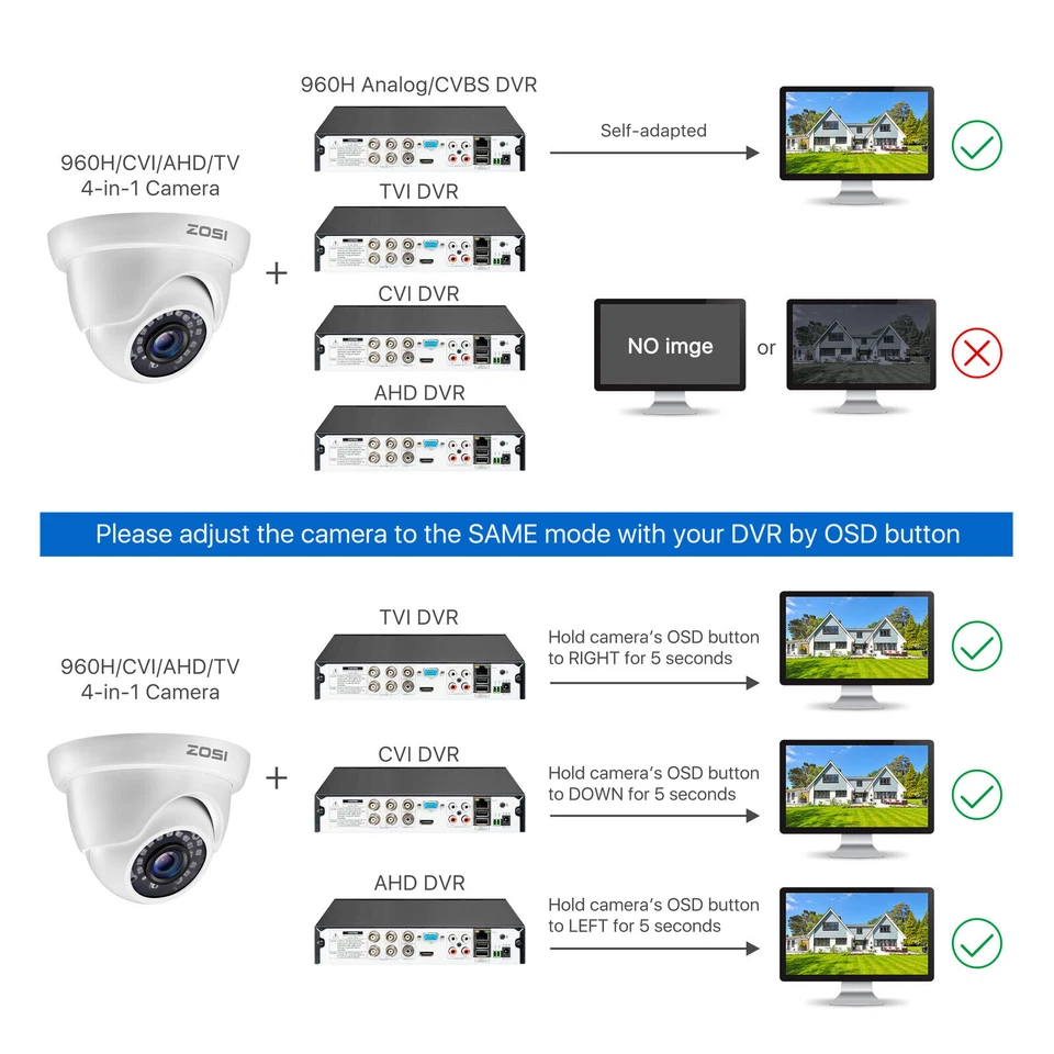 ZOSI 1080P 4-EN-1 OSD HD Cámara de Seguridad Domo para el Hogar Sistema de Vigilancia CCTV Foto 3 de 4